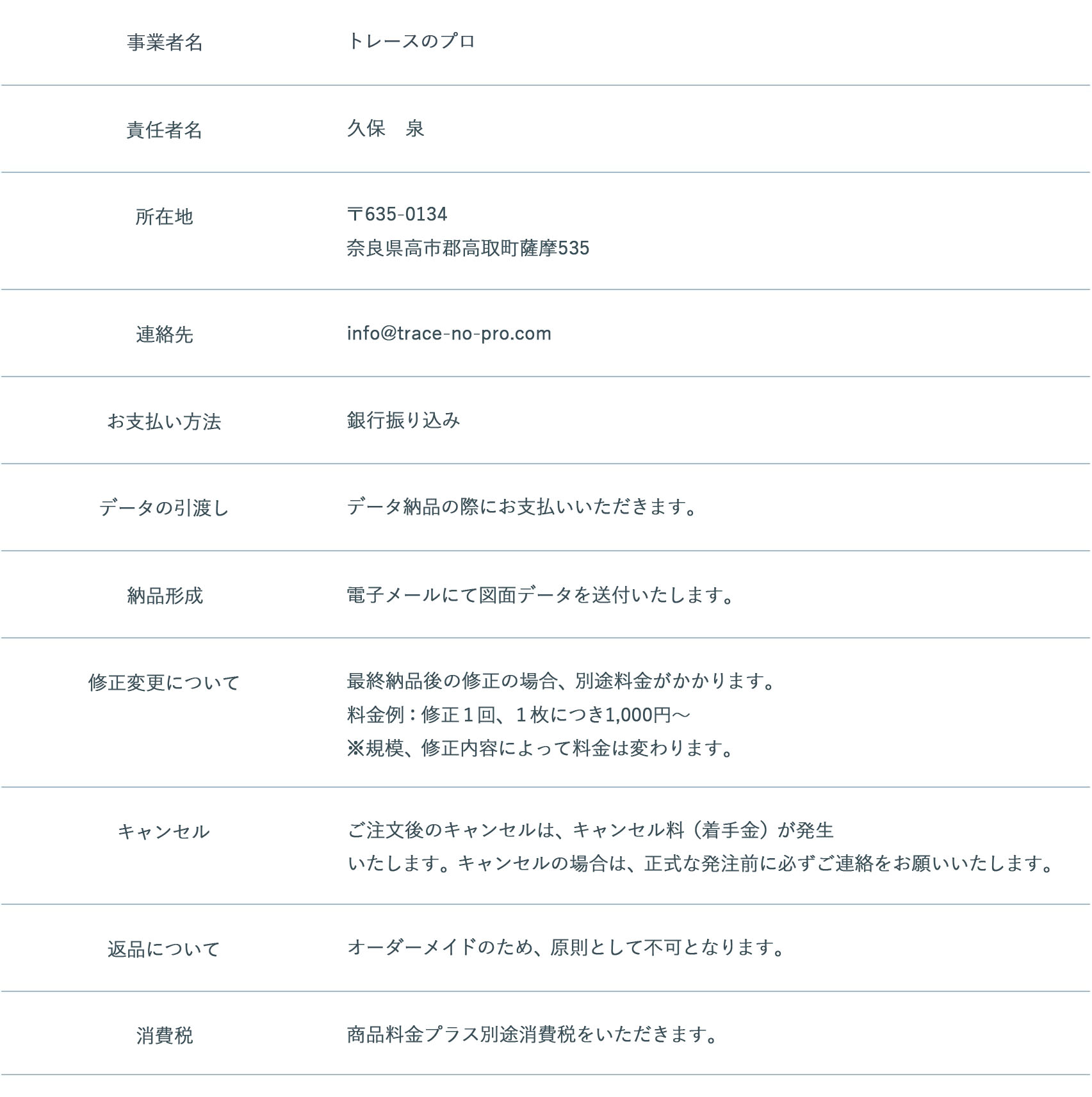 事業者概要