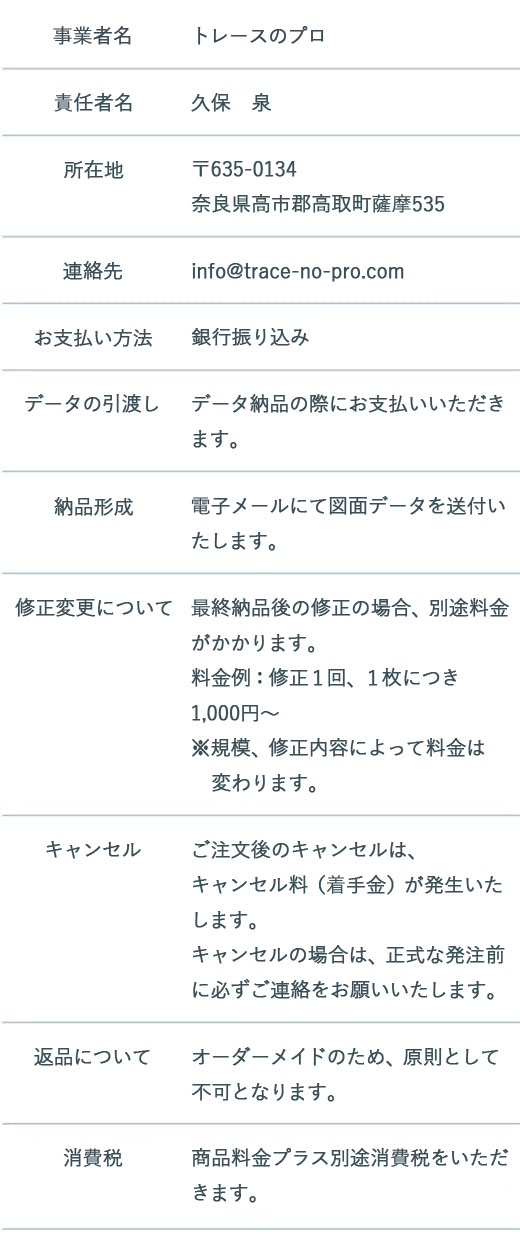 事業者概要